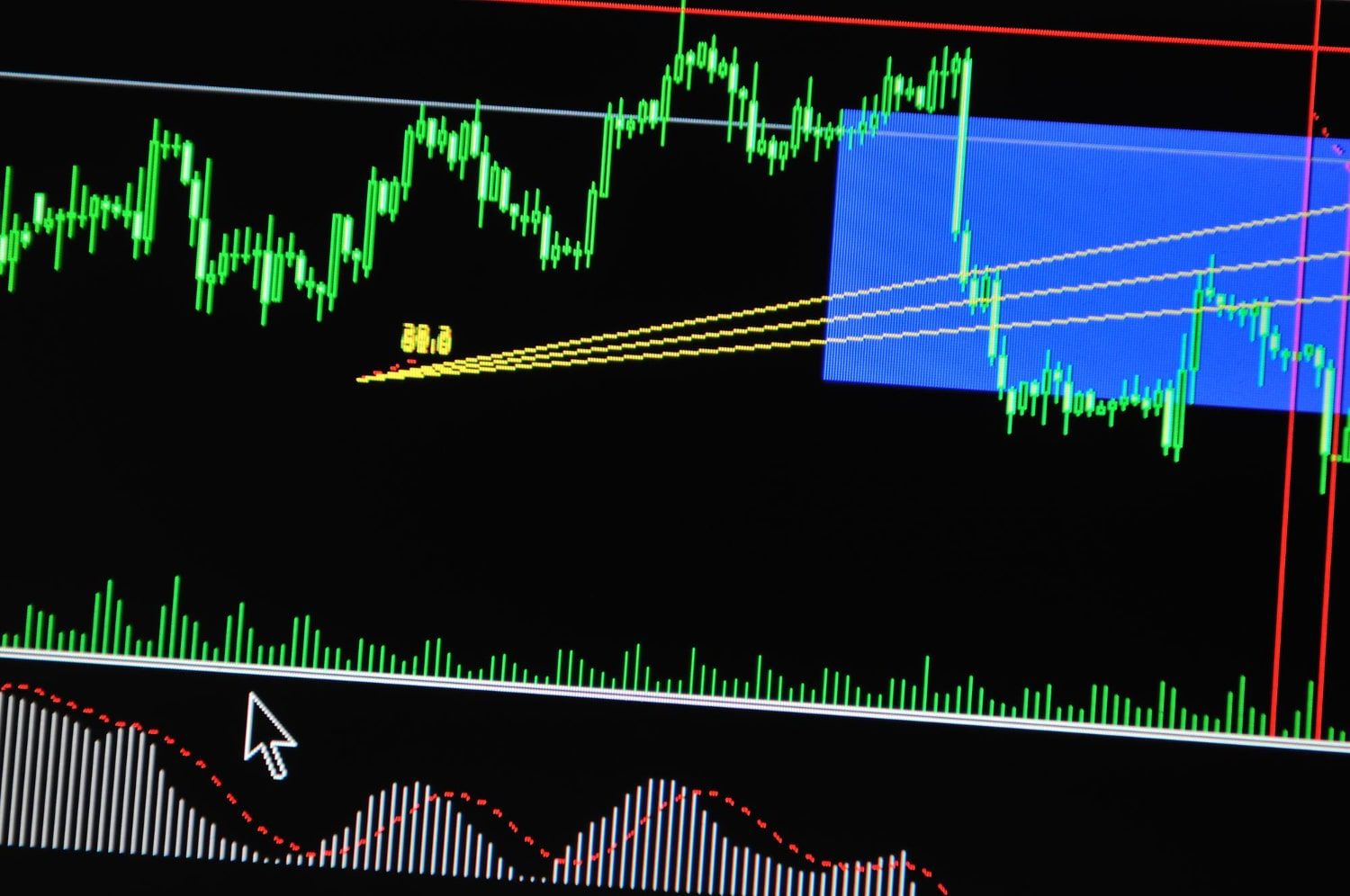 Most Popular Futures to Trade Liquidity, Margin, Volatility Breakdown